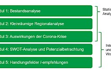 Projektbeginn Struktur-, Regional- und Potenzialanalyse des Handwerks in Mecklenburg-Vorpommern